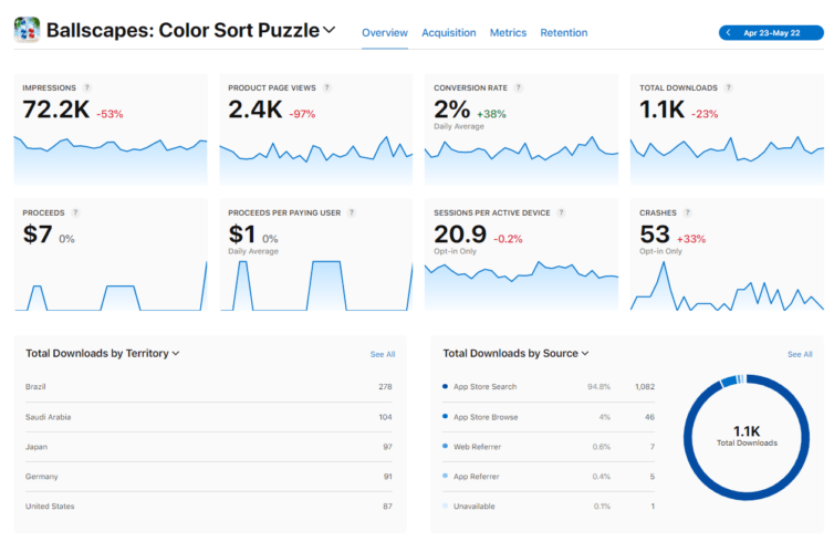 App Store Connect analytics