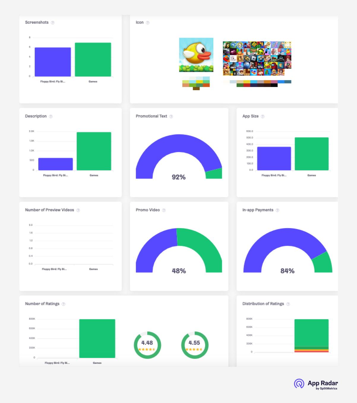 ASO benchmarks, comparing your app to app category averages in App Radar