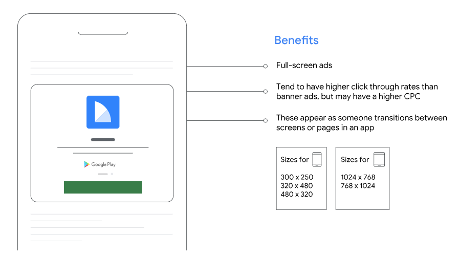Benefits of interstitial ads - Google explanation